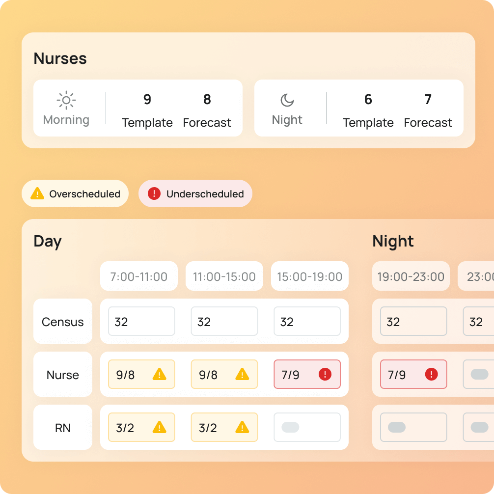LotusOne predictive schedulng info graphic