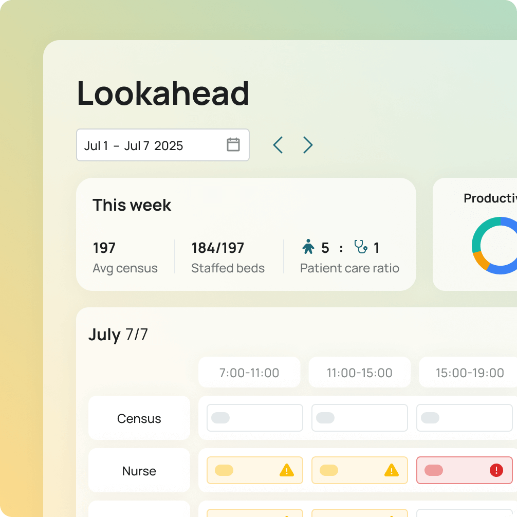 LotusOne predictive staffing info graphic