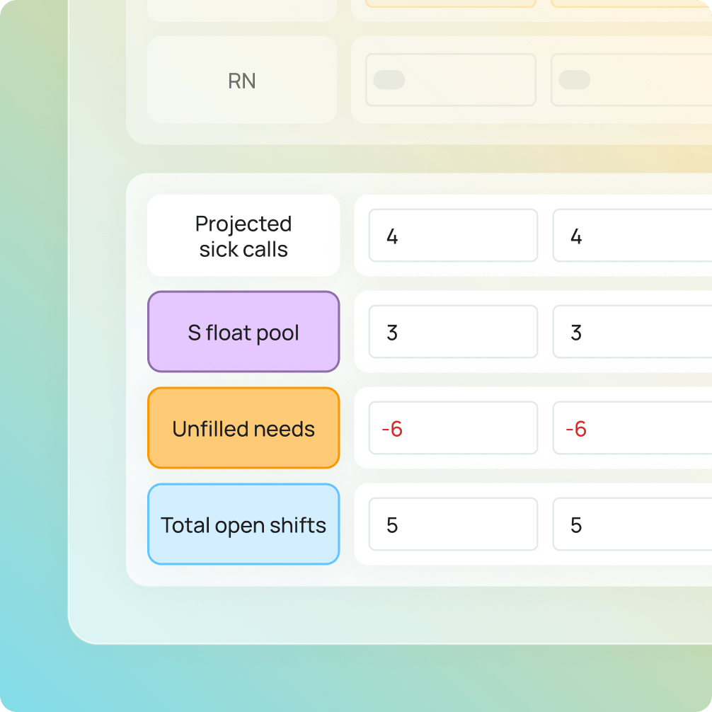 LotusOne predictive staffing info graphic