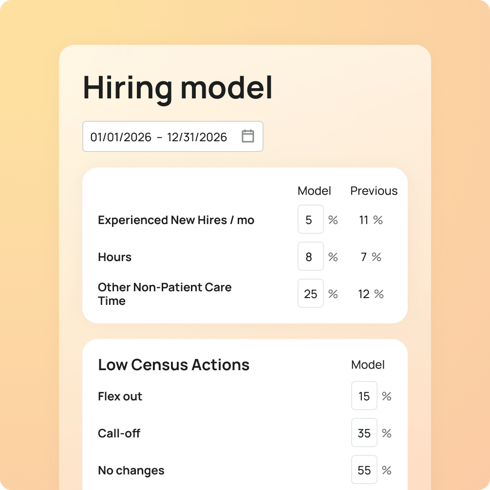 LotusOne workforce planning info graphic